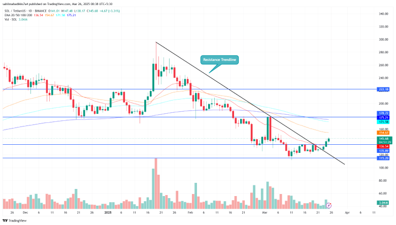 Solana Price Resistance Trendline