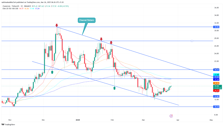 Chainlink Price