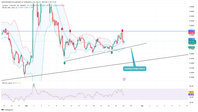 Cardano Price Ascending Triangle Pattern
