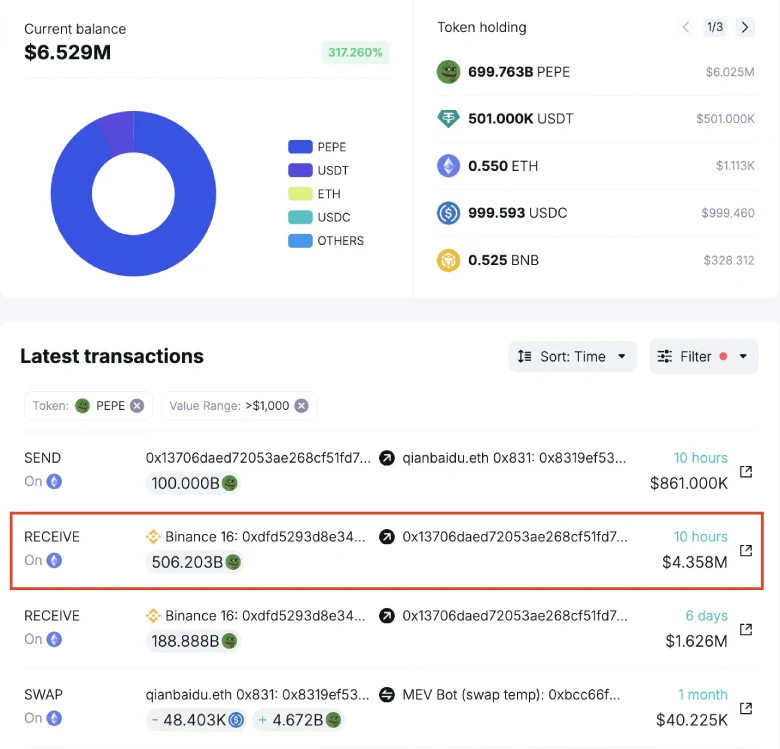 Previous whale transactions
