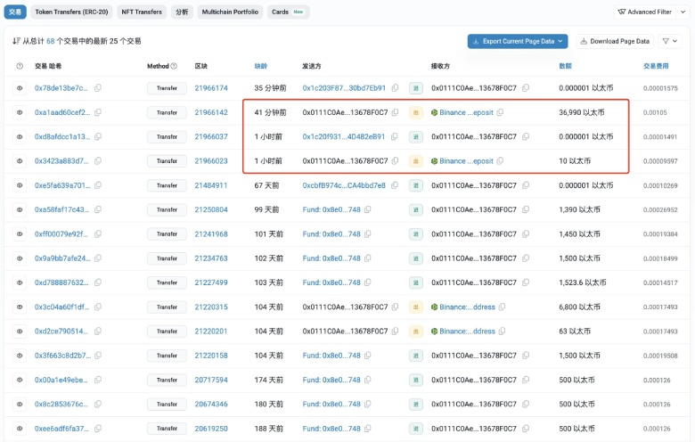 Whale Sales as per EmberCN