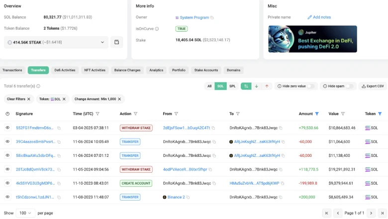 Solana Price Data - Lookonchain