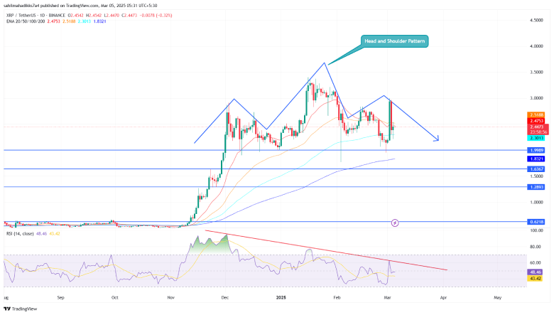 XRP price