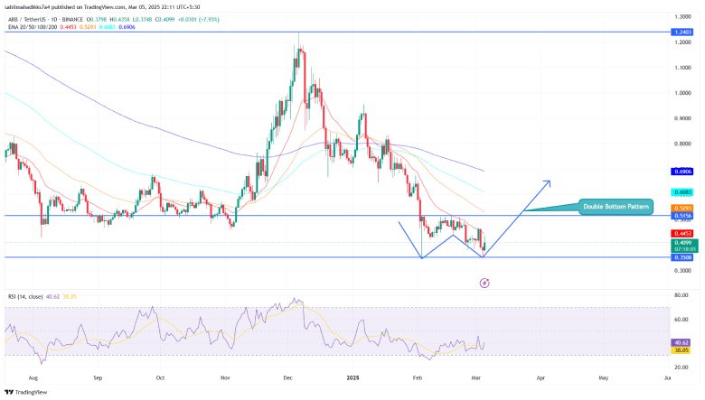 Arbitrum Price Chart