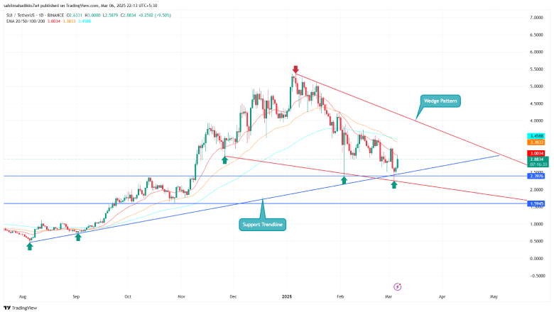 SUI price chart analysis