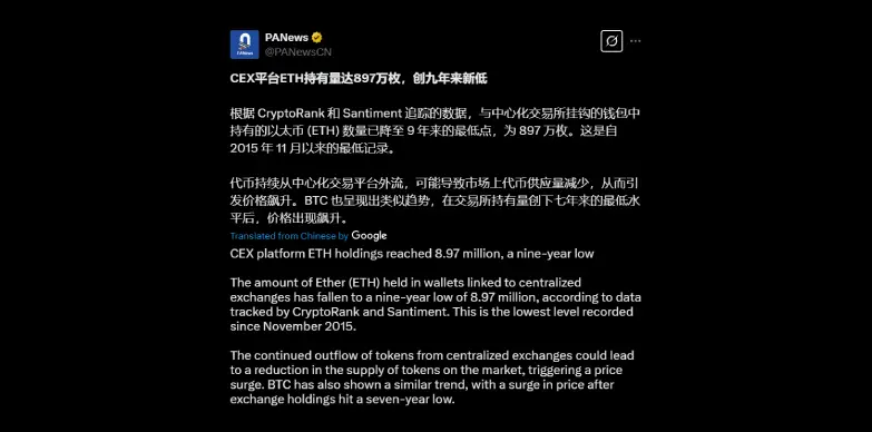 Ethereum's CEX supply hits lowest in past 9-years Ethereum's CEX supply hits lowest in past 9-years