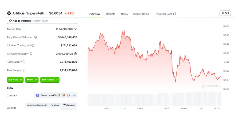 FET 24 Hours Chart FET 24 Hours Chart