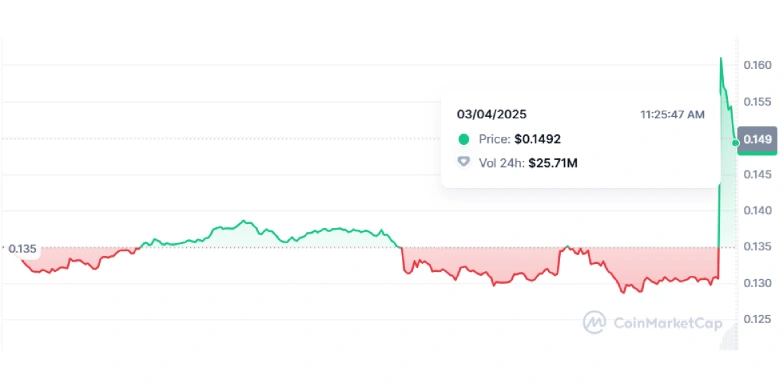 Binance Lists ($GPS) GoPlus Security 