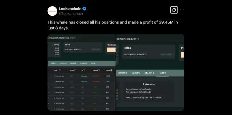 Lookonchain reports whale making a profit of $9.46M in just 8 days