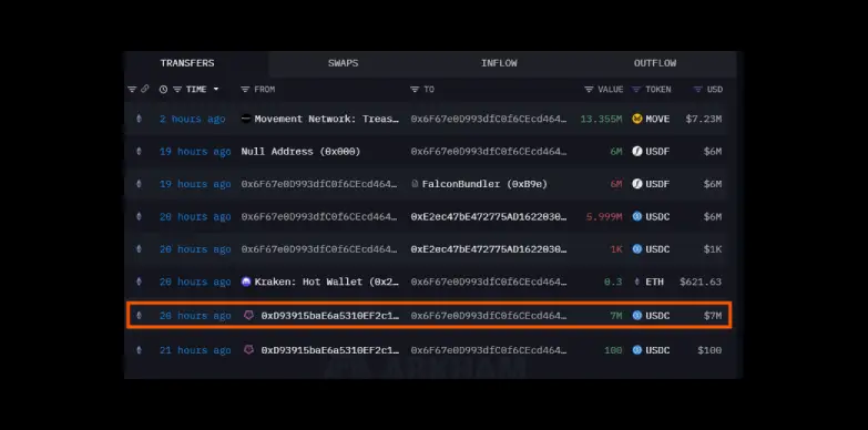 Other 7 million USDC transfer that is also associated with DWF Labs Other 7 million USDC transfer that is also associated with DWF Labs