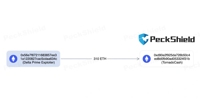 PeckShield Security Monitoring