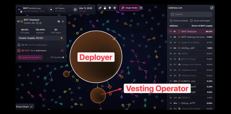 Vesting Operator role explained