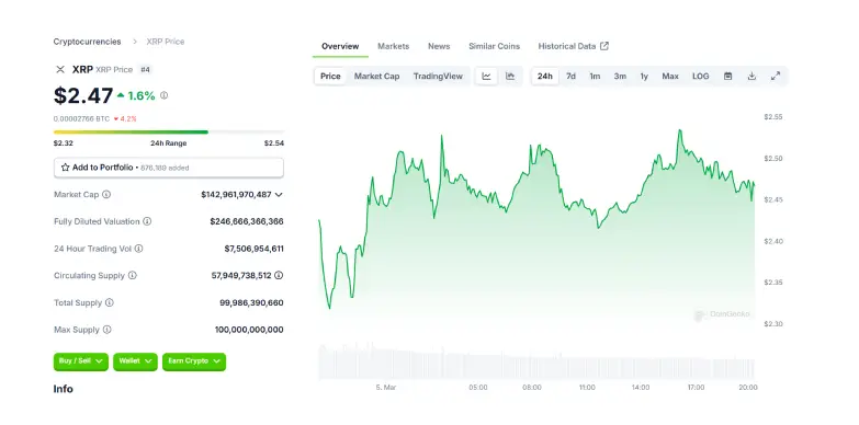 XRP 24 Hours Chart 