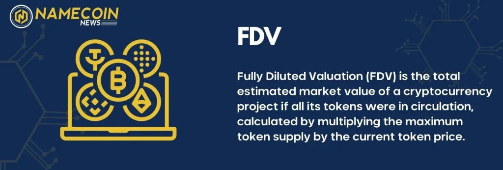 FDV meaning in crypto - Fully Diluted Valuation