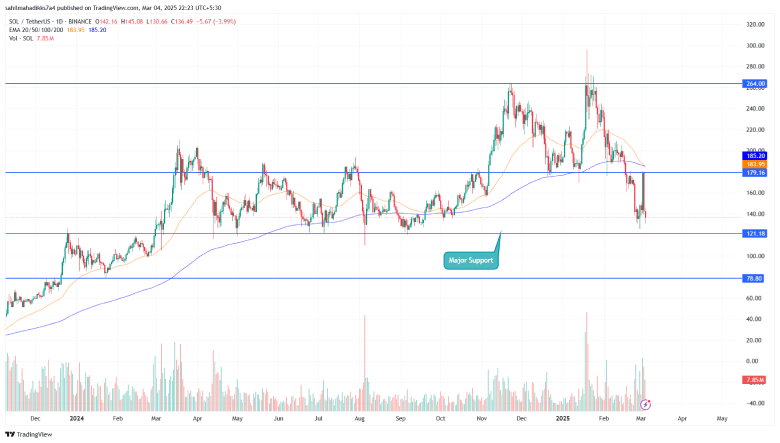 Solana Price Chart - Coinmarketcap