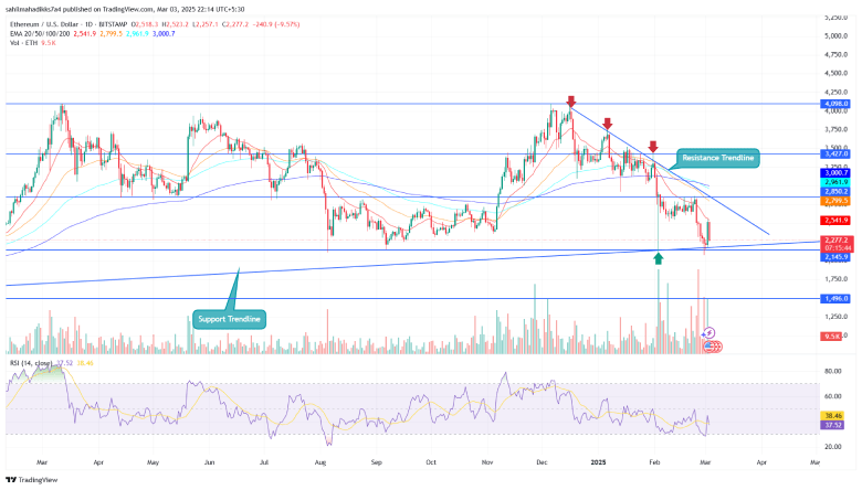 Ethereum Price