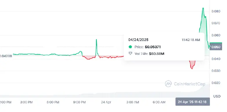 Alpaca price analysis chart