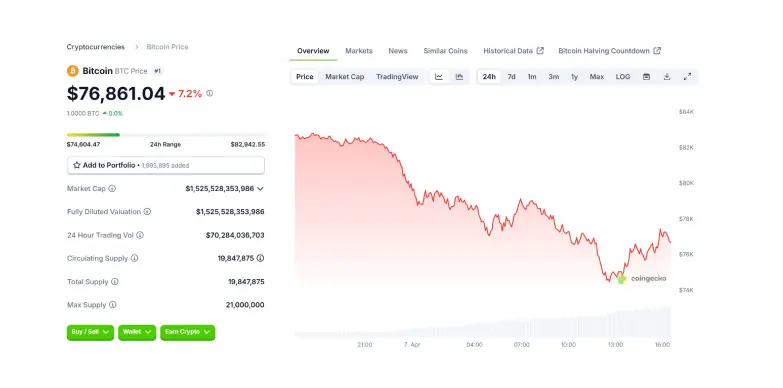 BTC 24 Hours Chart 