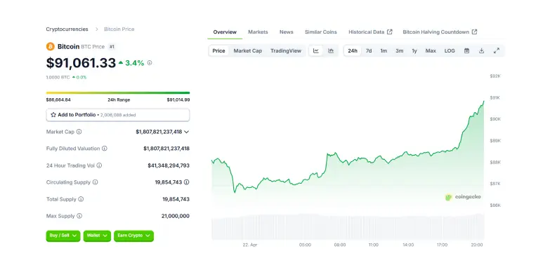 BTC 24 Hours Chart BTC 24 Hours Chart