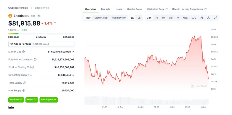 Bitcoin 24 Hours Chart Bitcoin 24 Hours Chart