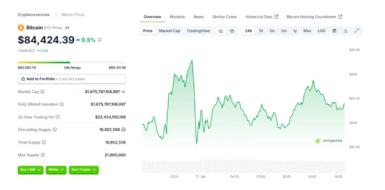 BTC 24 hours chart BTC 24 hours chart