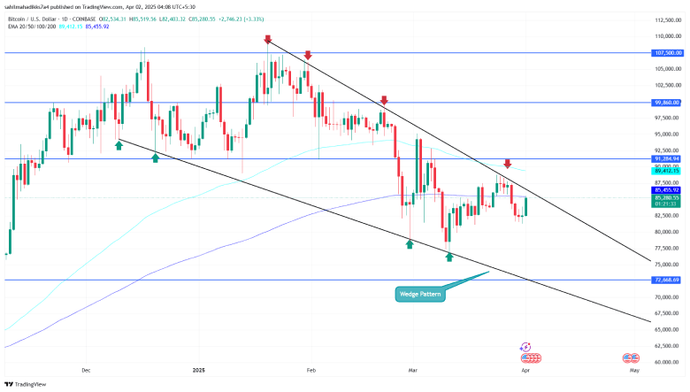 Bitcoin Price