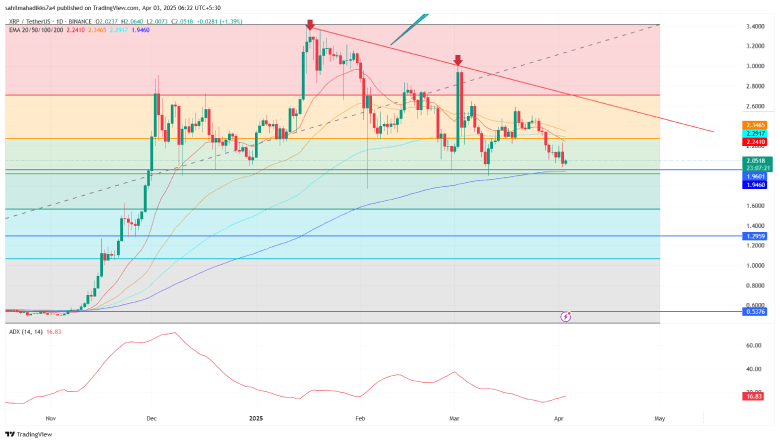 XRP price