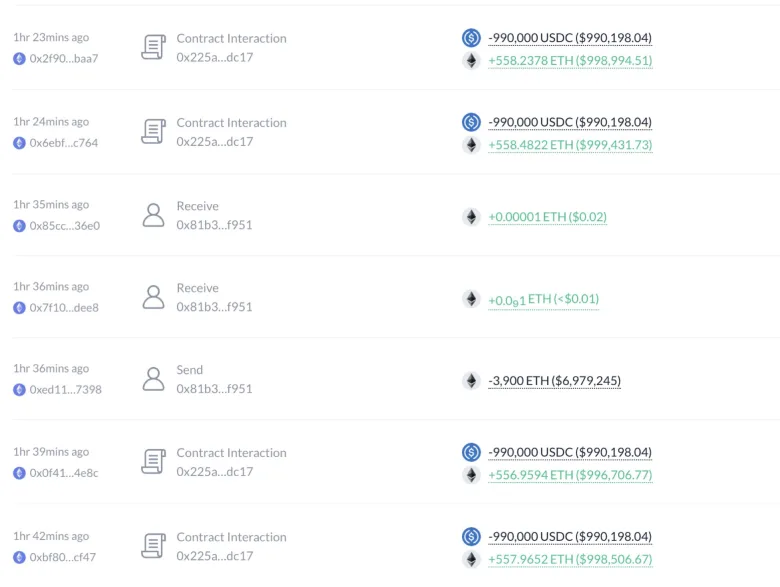 Whale Activity as per Lookonchain Whale Activity as per Lookonchain