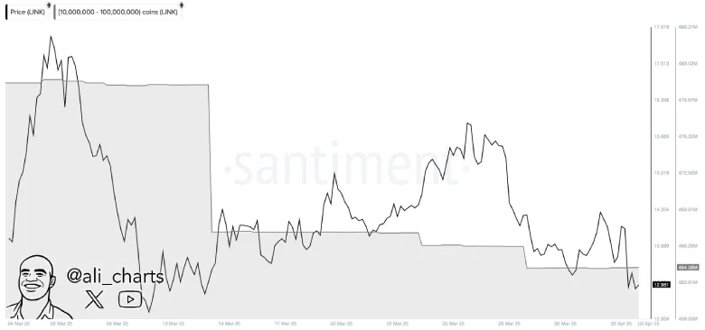 Chainlink Price Faces Breakdown