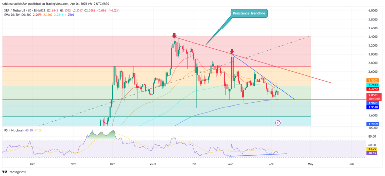 XRP Price