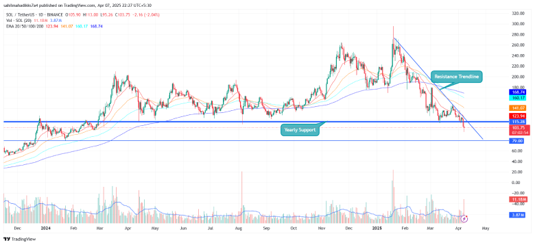 Solana price chart
