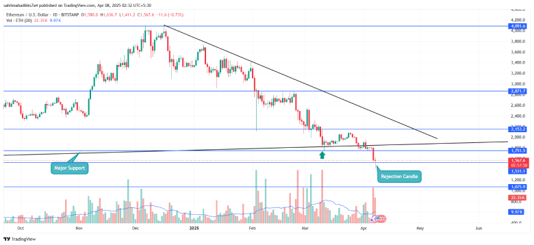 Ethereum Price Major Support