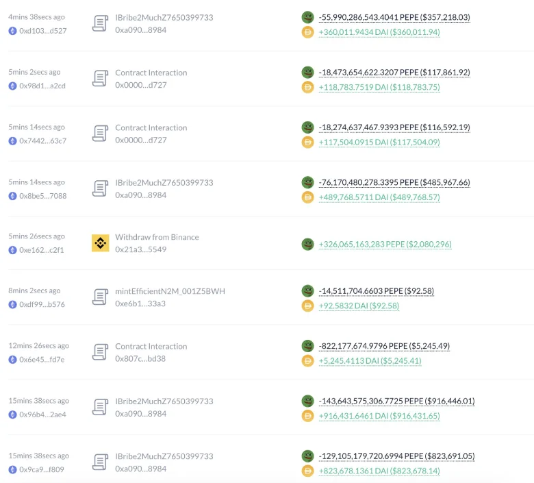 Whale Activity | Lookonchain