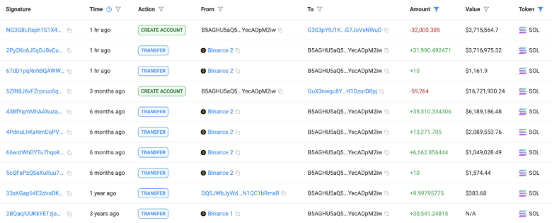 Whale Activity - lookonchain Whale Activity - lookonchain