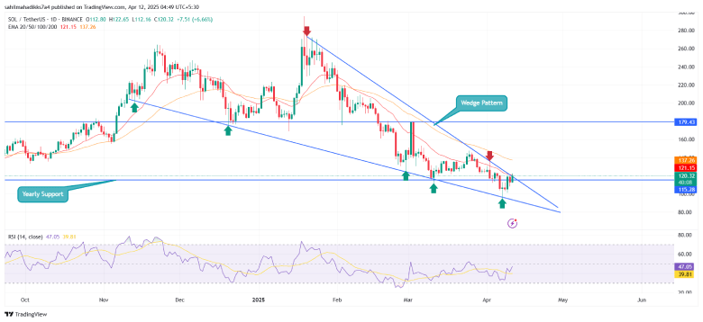 Solana Price Chart 
