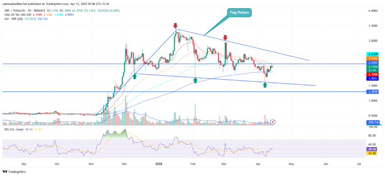 XRP Price XRP Price