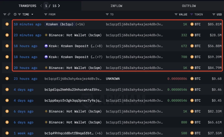 Kraken Inflow / Outflows