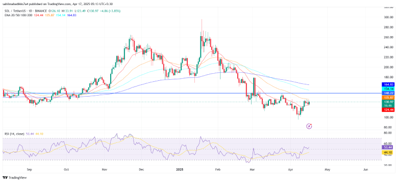 Solana Price Chart
