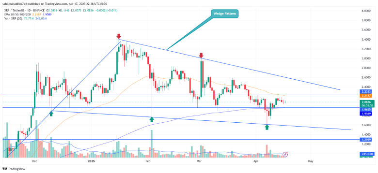 XRP Price XRP Price