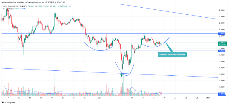 Ripple Price chart