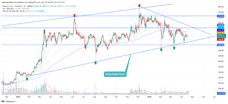 BNB Price BNB Price