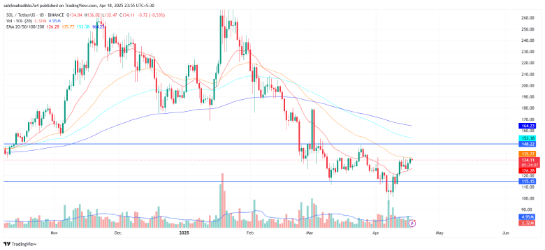 Solana Price Chart Solana Price Chart
