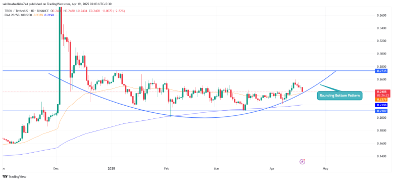 Tron Price Tron Price