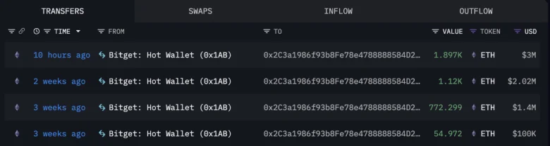 Lookonchain