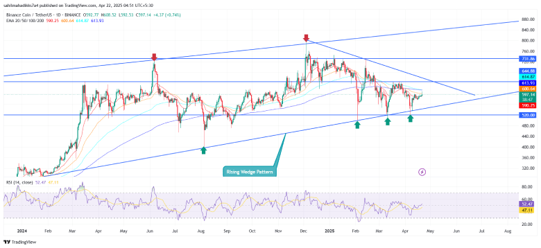 Binance Coin