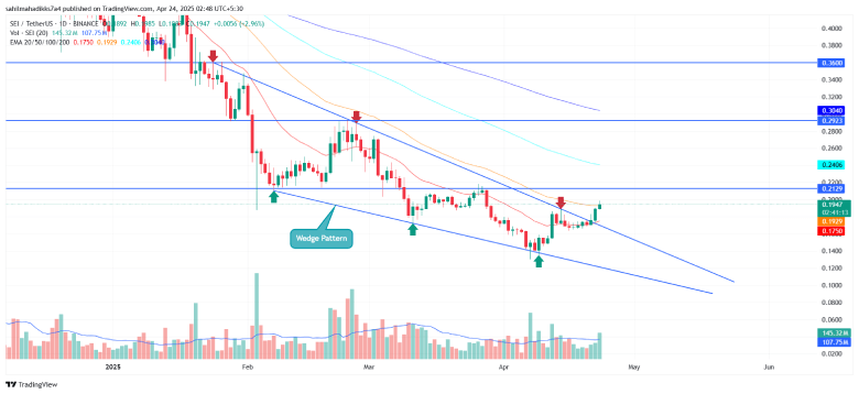 SEI Price Chart