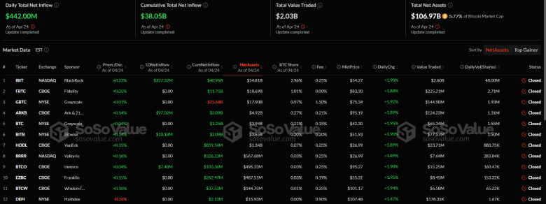 Bitcoin ETF inflow as per SosoValue Charts