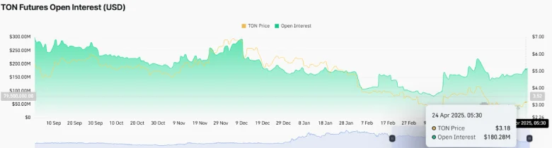 Toncoin Price Eyes $4 Rally With This Breakout