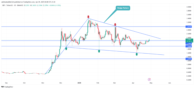 price of xrp