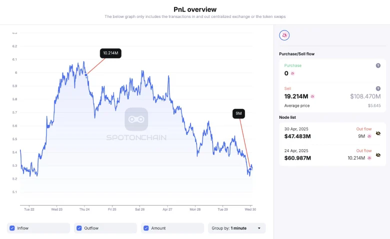 PnL Overview Analysis